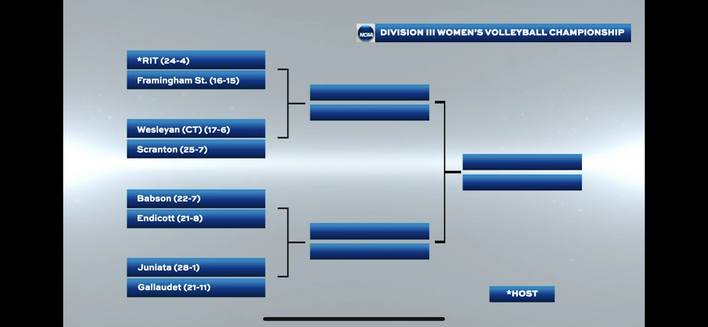 NCAA Division III Volleyball Tournament &ndash; Volleyball to Face RIT
