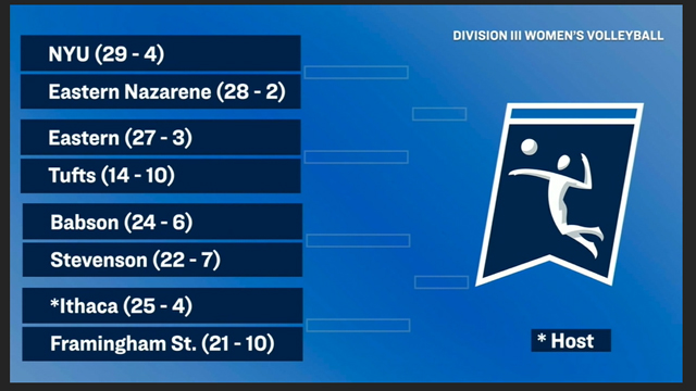 NCAA Division III Volleyball Tournament &ndash; Volleyball to Face Ithaca